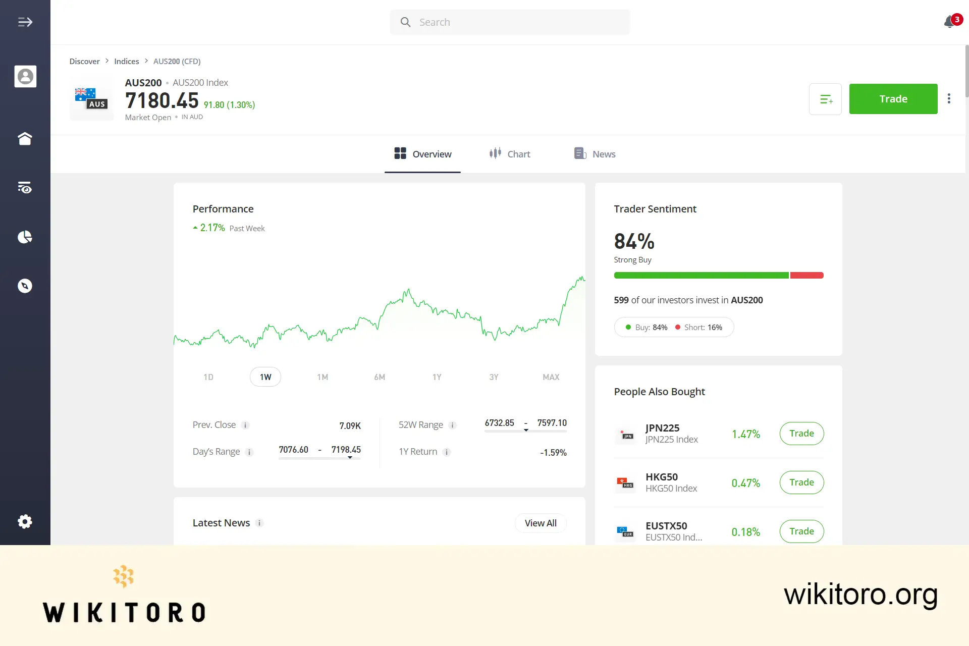 eToro ASX 200 trading page
