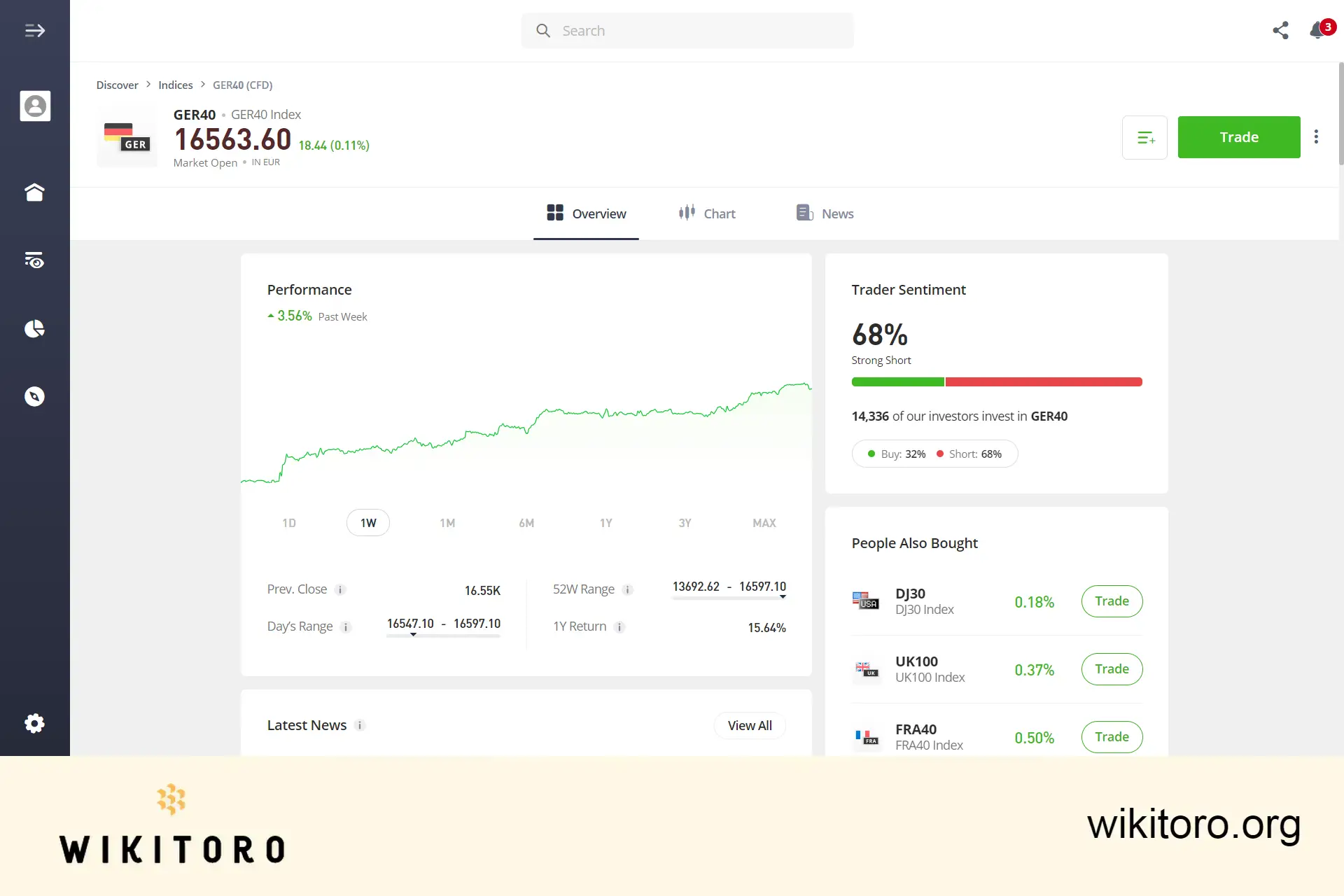 eToro DAX trading page