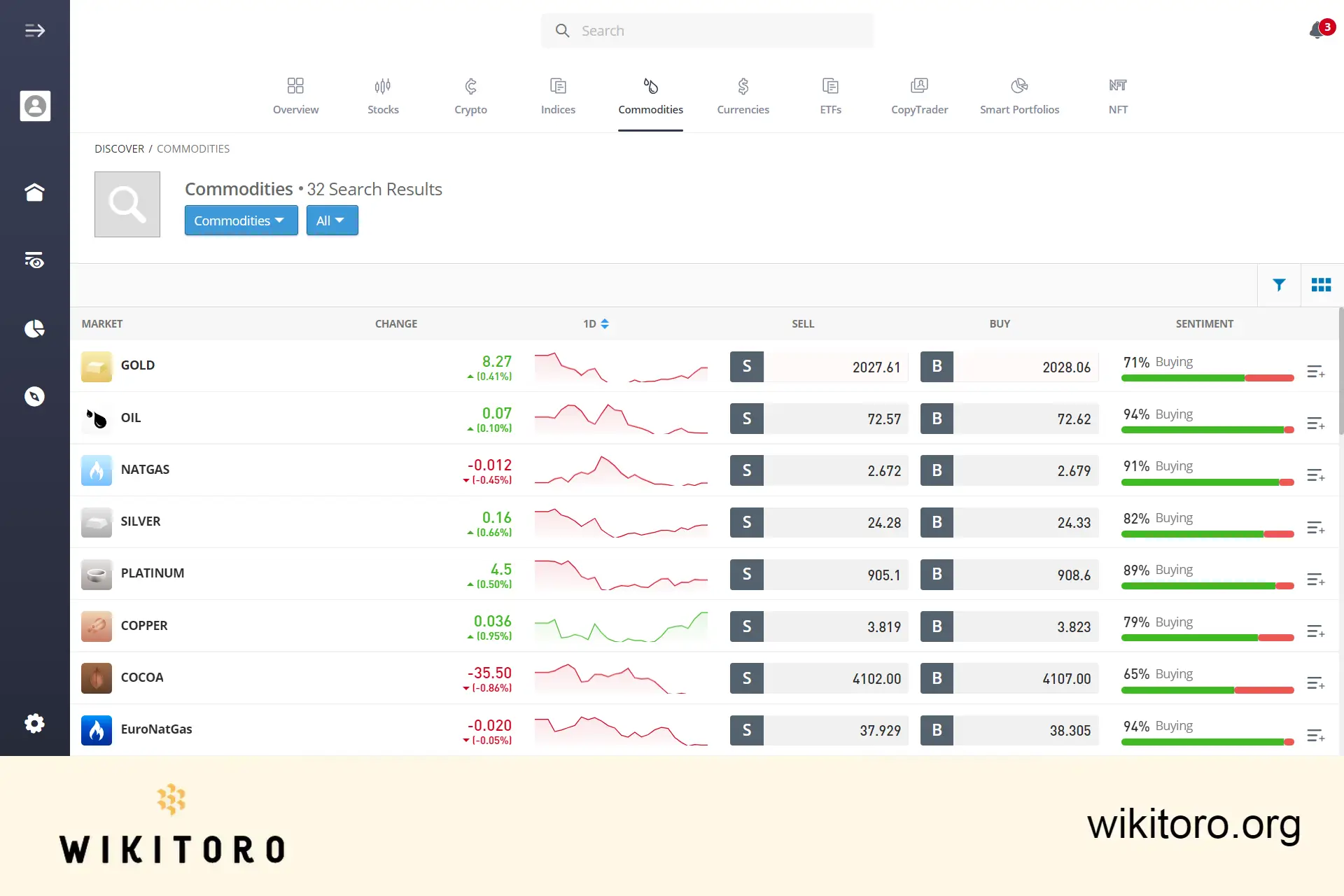 eToro Commodities trading page